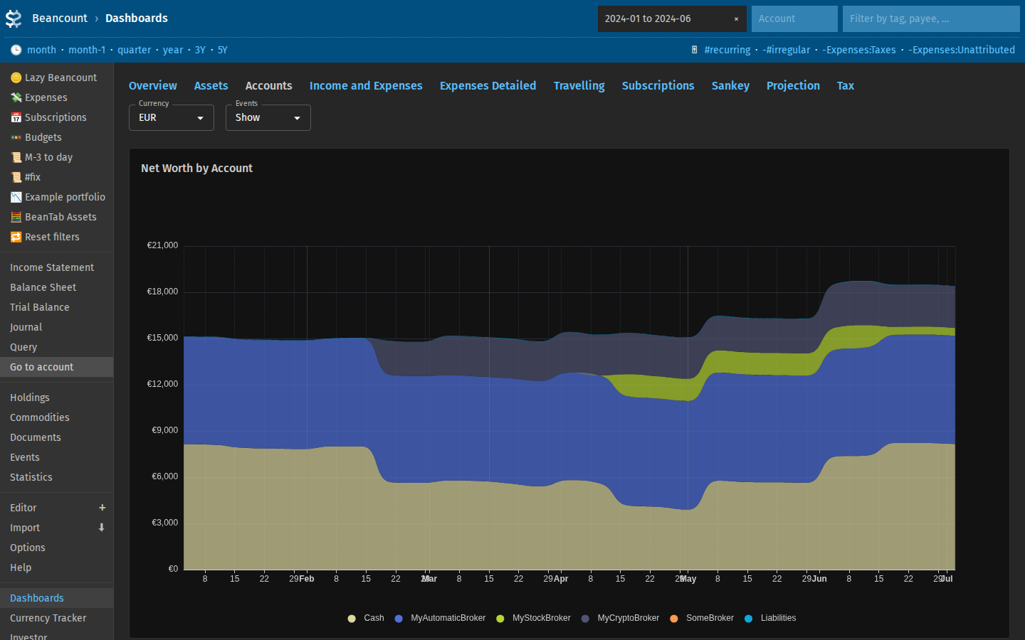 Account balances dashboard