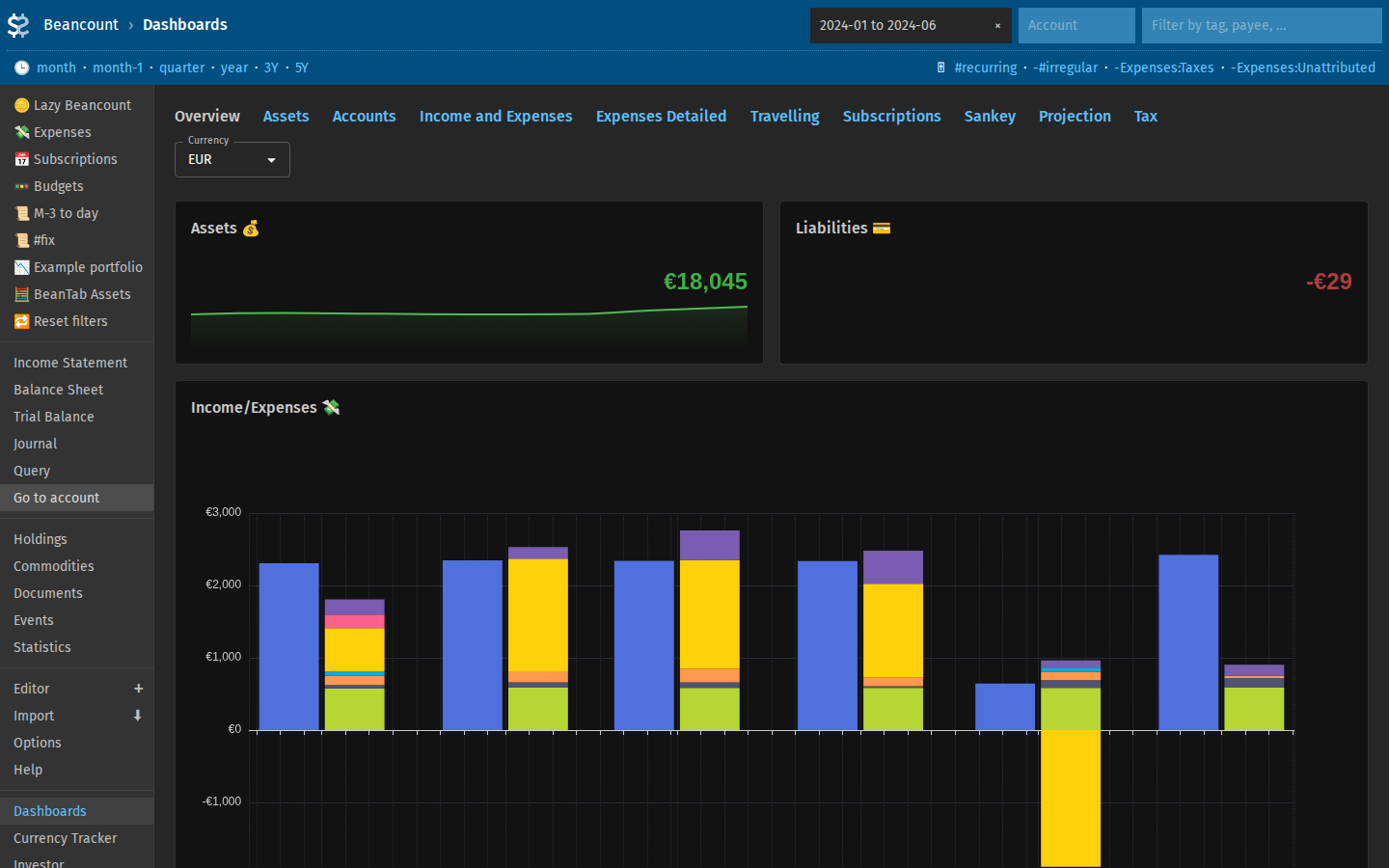 Dashboards
