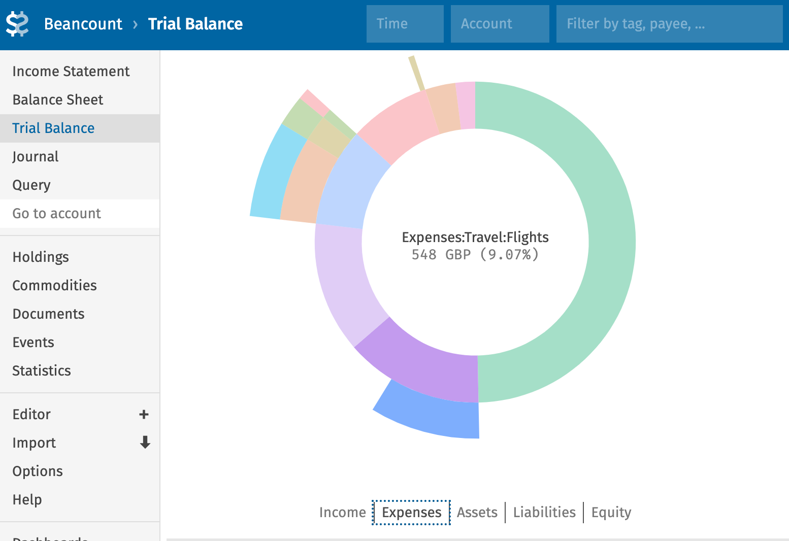Expenses tree