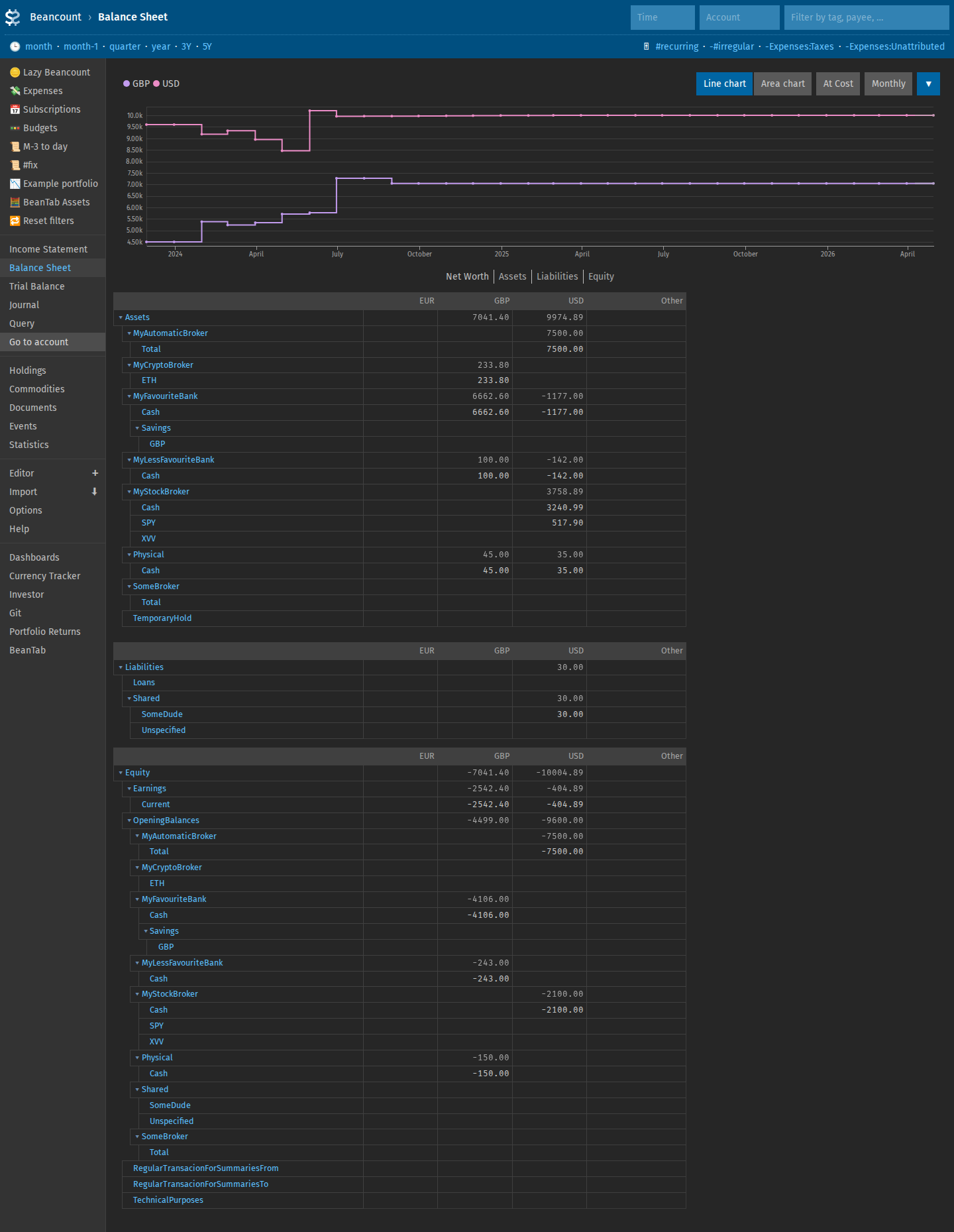 Net Worth graph