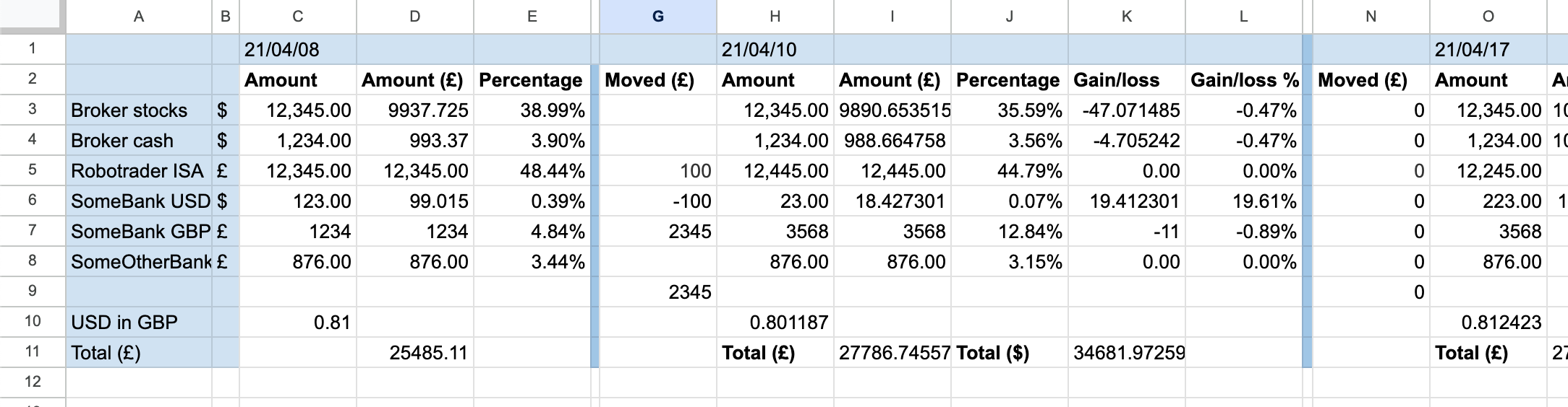 Balances spreadsheet