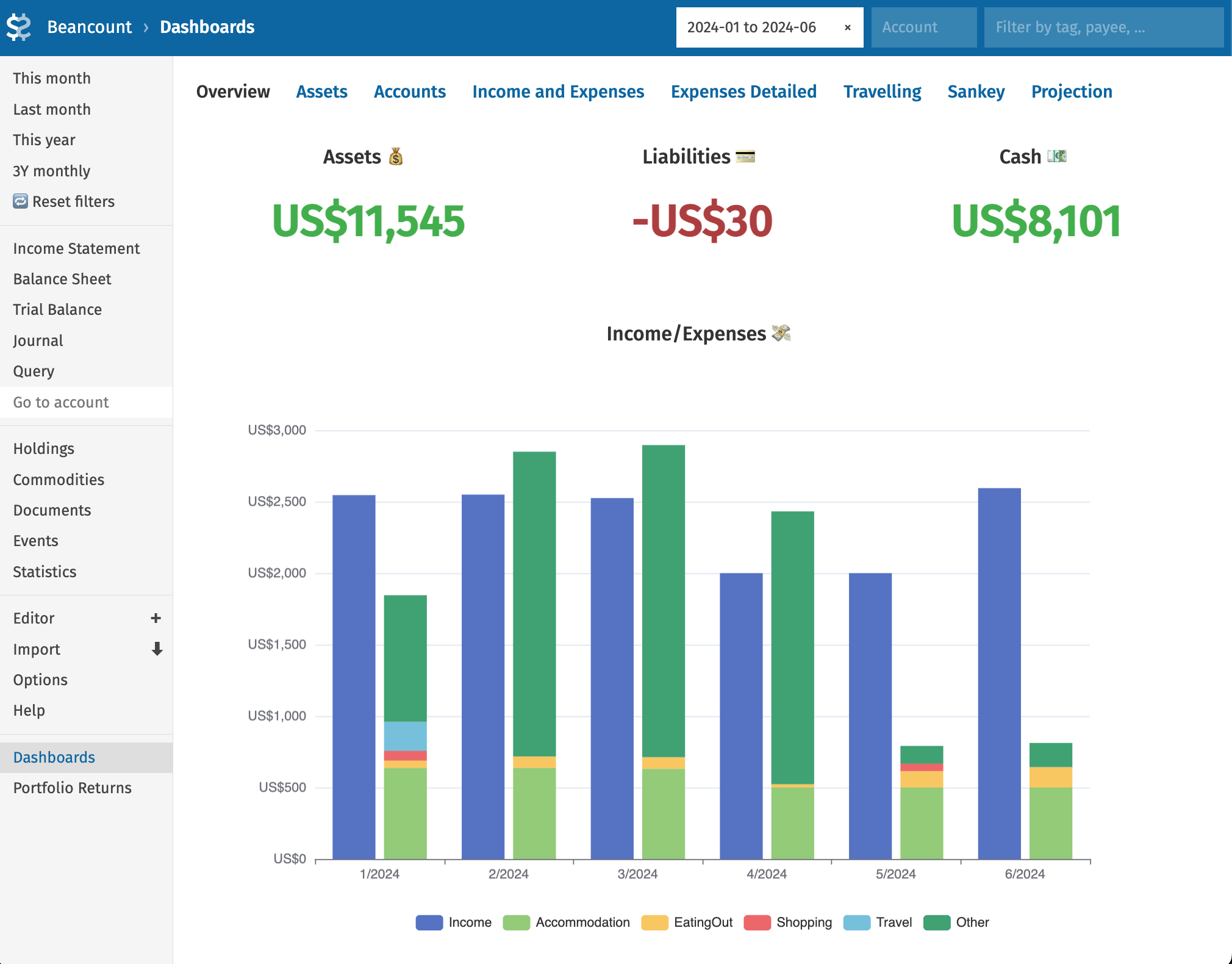 Dashboards